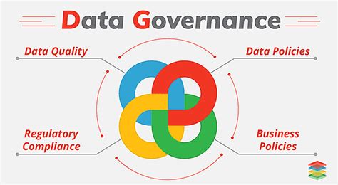 Data Governance Best Practices For Collection And Management Of Data