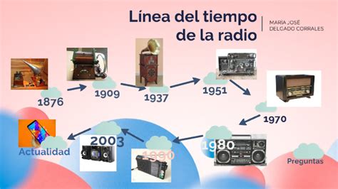 Linea Del Tiempo De La Radio By Natalia Mendoza Corrales On Prezi