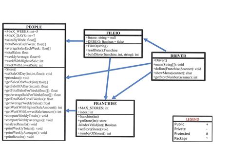 Uml Class Diagram Java Class Diagram Diagrams Assessm