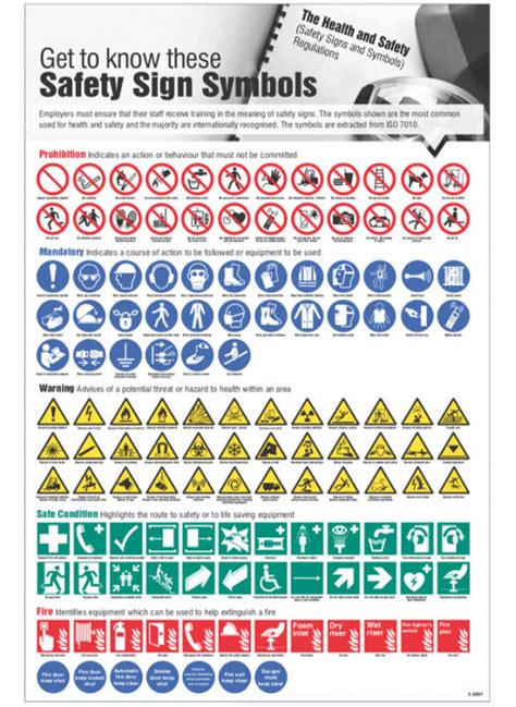 Big set of useful and unusual prohibited signs. Get to Know These Symbols Poster| JFK Safety Signs
