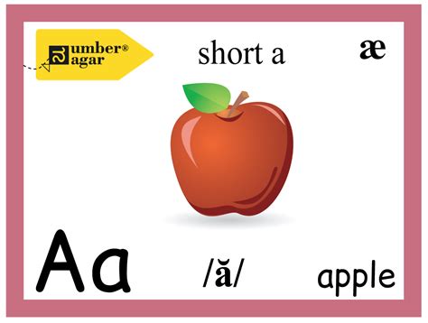 How many sounds does the letter 'a' make? | Blog it with Kudums™