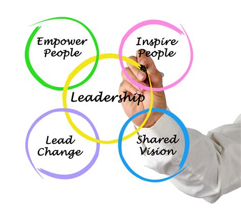 4 Ways To Spot Leadership In Action Leadership And Management