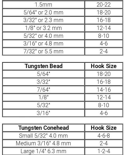 Here Is A Sizing Chart For Bead Heads And Coneheads In Relation To The