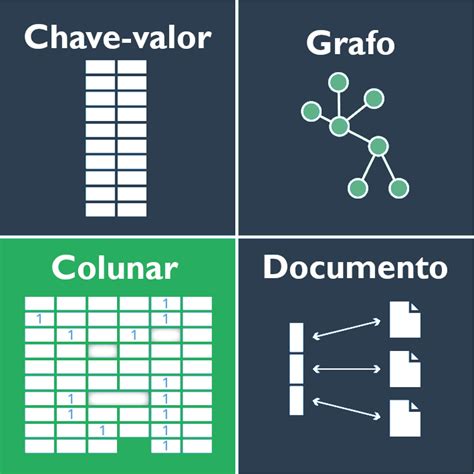 Scylladb Um Banco De Dados Nosql Para Big Data