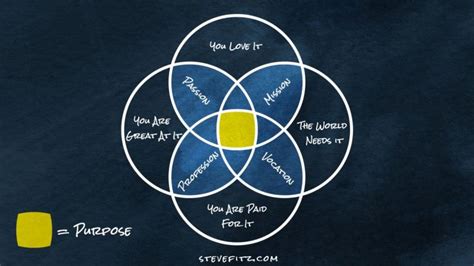 These 4 Steps To Help You Find Your Life Purpose Are Unforgettable