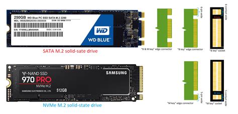 These measurements are commonly expressed like '2242' (meaning 22mm wide, 42mm long), or '2280', meaning 22mm wide, and 80mm long. Inspiron 7773 which m.2 ssd are compatible - Dell Community
