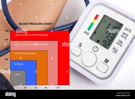 Canadian Blood Pressure Chart Offers Discounts Save 40 Jlcatjgobmx