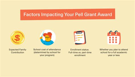 Complete Guide To The Federal Pell Grant