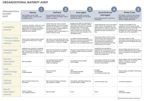 Likeinmind The Complete Guide To Organizational Maturity Models
