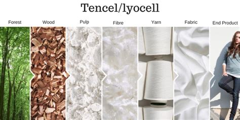 Know Your Materials Which Fabrics Are The Most