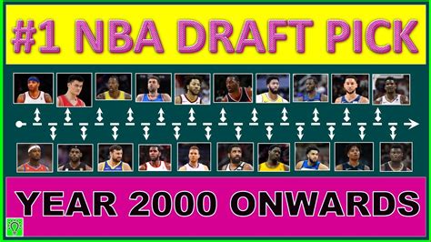 Nba 1 Draft Pick From Year 2000 Onwards Youtube