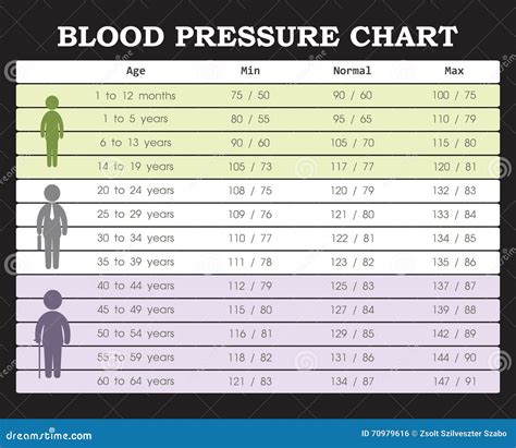 Blood Pressure Chart Stock Vector Illustration Of Cardiac 70979616