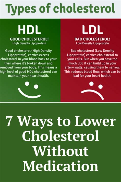 7 Ways To Lower Cholesterol Without Medication Ways To Lower