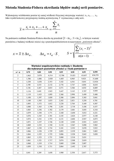 Metoda Studenta Najmniejsze Kwadraty Metoda Studenta Fishera Fizyka