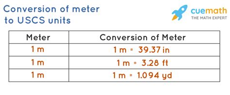 How Long Is A Meter Measurement And Length Conversions En