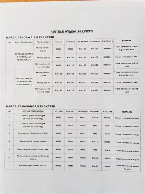 Harga Pendawaian Elektrik 2018