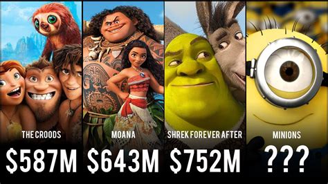 Comparison Highest Grossing Animated Movies Of 2010s Youtube