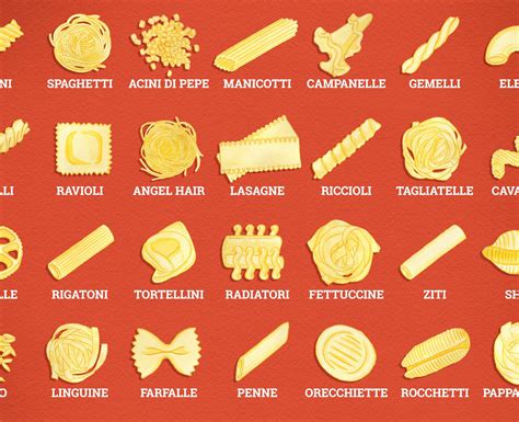 Every Important Italian Noodle Illustrated Pasta Noodle Types Pasta