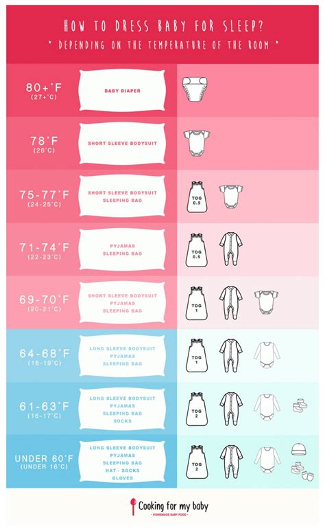 Pin By Alyjordan93 On Baby Ideas In 2021 Baby Sleep Clothes Baby