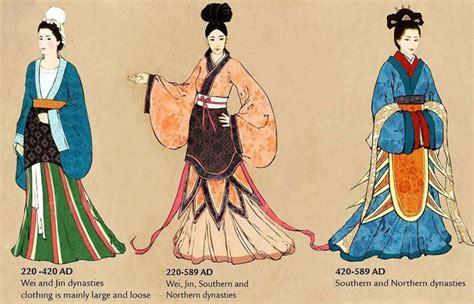 Chinese Clothing During Wei Jin South North Dynasties Ancient Chinese Clothing