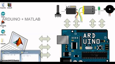 Matlab And Arduino Interfacing Part1 Youtube