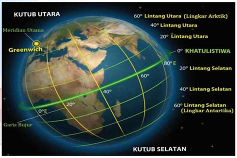 Pengertian Garis Khatulistiwa Garis Lintang Garis Bujur MANASUKA BLOG