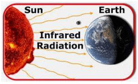 What Is Infrared Heat