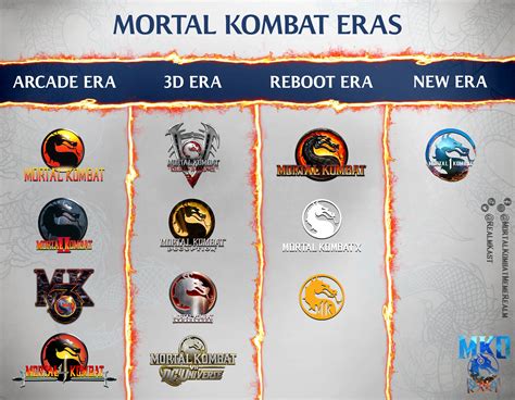 all canon mortal kombat timelines 2d midway era 3d midway era nrs reboot era and nrs new era