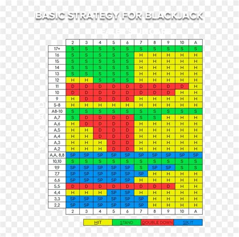 Blackjack Strategy Chart Printable