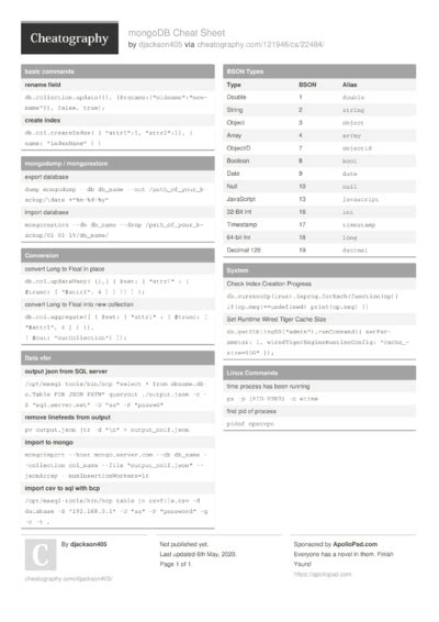 16 Mongodb Cheat Sheets Cheat Sheets For Every Occasion