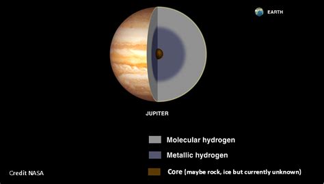 Planet Jupiter Earth Site Education