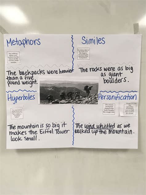 Figurative language, also called a figure of speech, is a word or phrase that departs from literal language to express comparison, add emphasis or clarity, or make the writing. Figurative Language Group Assignment | Figurative language, Personification, Simile
