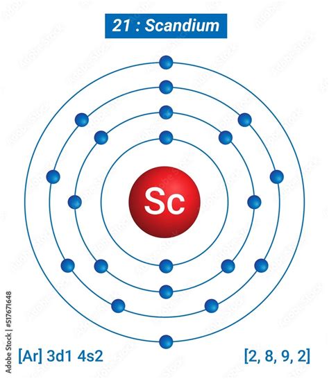 Vecteur Stock Sc Scandium Element Information Facts Properties Trends Uses And Comparison