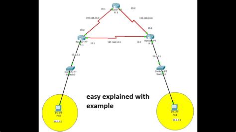 Ospf Open Shortest Path First In Cisco Packet Tracer Youtube