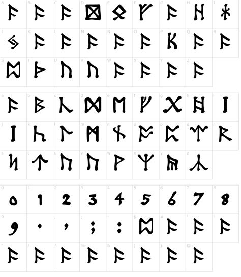 Dwarf Runes Rune Alphabet Tolkien Language Runes