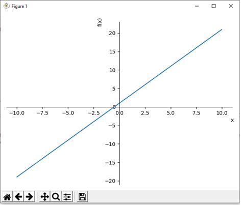 How To Plot A Function In Python Using The Sympy Module