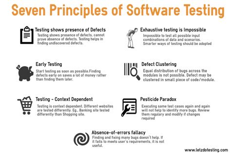 Software Testing Principles Software Testing Software Acceptance