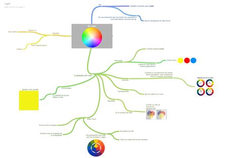 Mapa Mental De La Clasificacion De Los Colores Mind Map Images