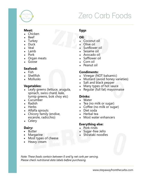 Low Carb Food List Printable Free Free Printable Templates