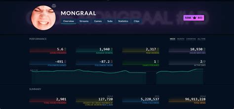 Mongraal Net Worth Facts And Stats Streamscheme