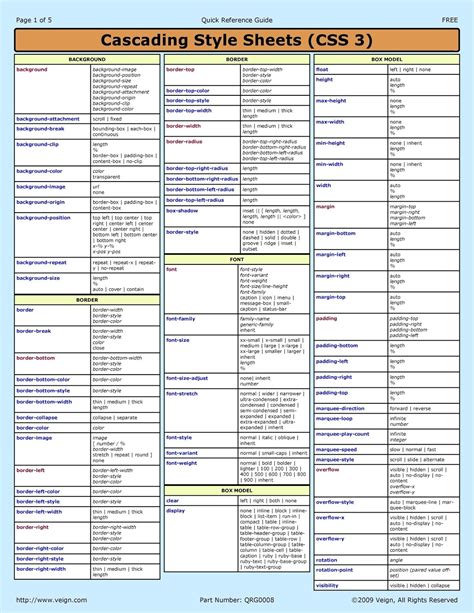 Essential Css3 Properties Cheat Sheet Free Cheat Shee Vrogue Co