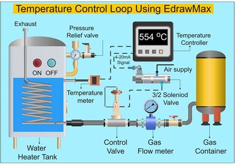 Temperature Control Loop Pandid General Knowledge Facts Process Flow