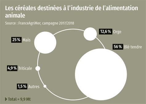 Résultats Google de recherche d images correspondant à https passioncereales fr sites