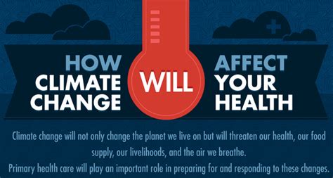 Climate change poses a fundamental threat to the places, species and people's livelihoods wwf works to protect. Infographic: How Climate Change Will Affect Your Health ...