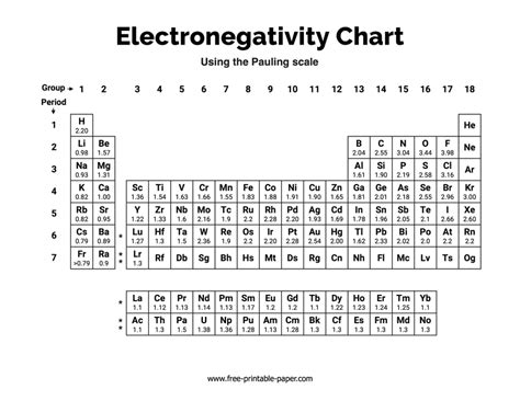 Printable Periodic Table Coloring Page Review Home Decor
