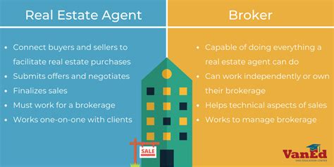 Top 6 What Is The Difference Between A Broker And A Real Estate Agent 2022