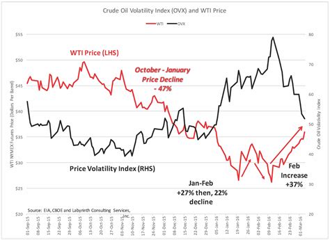 Aug wti crude oil prices today are lower on doubts about opec+ cohesiveness after the opec+ meeting ended on monday in acrimony. What happens if oil prices drop again? | World Economic Forum