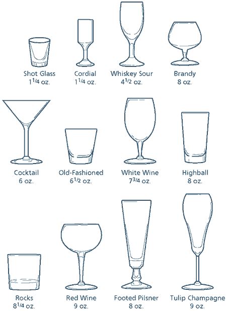 Drinking Glass Types Glass Designs