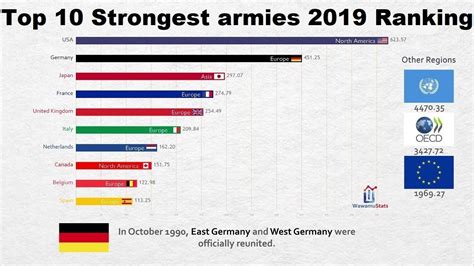 Top Strongest Countries In The World Pelajaran
