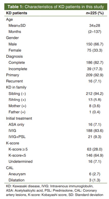 The kobayashi risk score was tested in a small ethnically mixed population. Evaluation of Kawasaki Disease Risk Scoring System in a ...